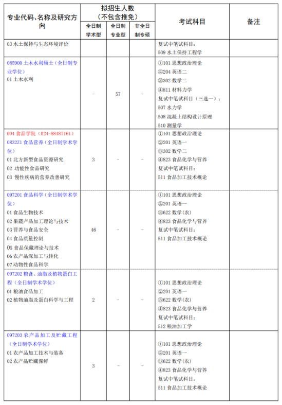 2023沈阳农业大学研究生招生专业目录及考试科目