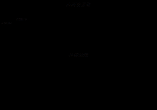 2019山西建筑職業(yè)技術(shù)學(xué)院錄取分?jǐn)?shù)線（含2015-2018歷年）