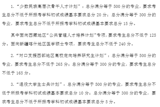 2023复旦大学研究生分数线一览表（含2021-2022历年复试）