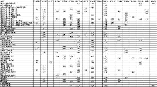 2022遼寧省交通高等?？茖W(xué)校錄取分?jǐn)?shù)線（含2020-2021歷年）