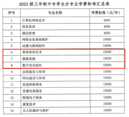 2023河北外國(guó)語(yǔ)學(xué)院藝術(shù)類(lèi)學(xué)費(fèi)多少錢(qián)一年-各專(zhuān)業(yè)收費(fèi)標(biāo)準(zhǔn)