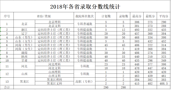 2022北京電子科技職業(yè)學(xué)院錄取分?jǐn)?shù)線（含2020-2021歷年）