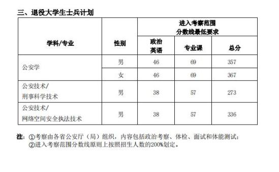 2023中國(guó)人民公安大學(xué)研究生分?jǐn)?shù)線一覽表（含2021-2022歷年復(fù)試）