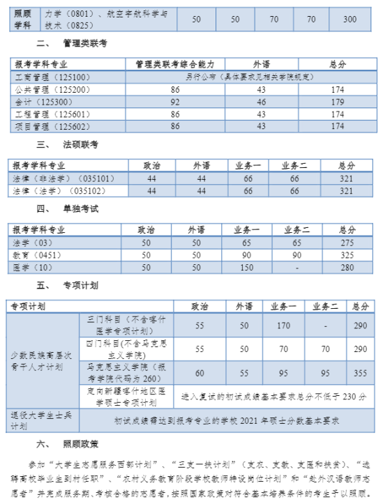 2023同濟大學(xué)研究生分?jǐn)?shù)線一覽表（含2021-2022歷年復(fù)試）