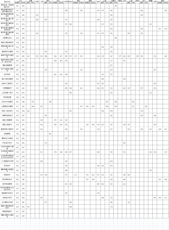 2022遼寧省交通高等?？茖W(xué)校錄取分?jǐn)?shù)線（含2020-2021歷年）