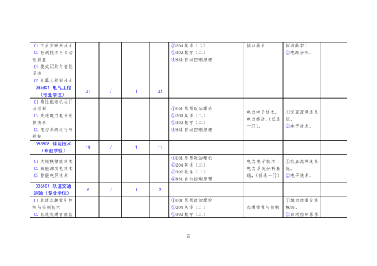 2023北方工業(yè)大學研究生招生專業(yè)目錄及考試科目