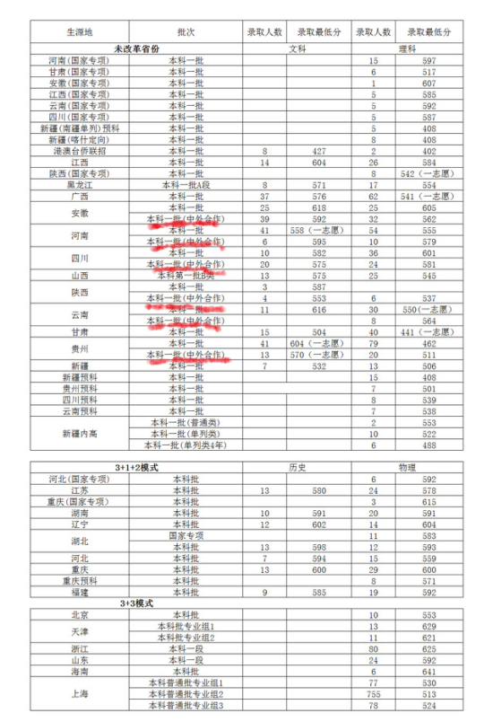 2023上海對外經(jīng)貿大學中外合作辦學分數(shù)線（含2021-2022歷年）