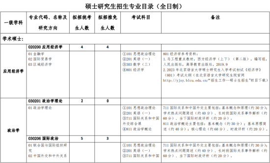 2023北京語(yǔ)言大學(xué)考研參考書(shū)目