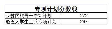 2023北京外國語大學研究生分數(shù)線一覽表（含2021-2022歷年復試）