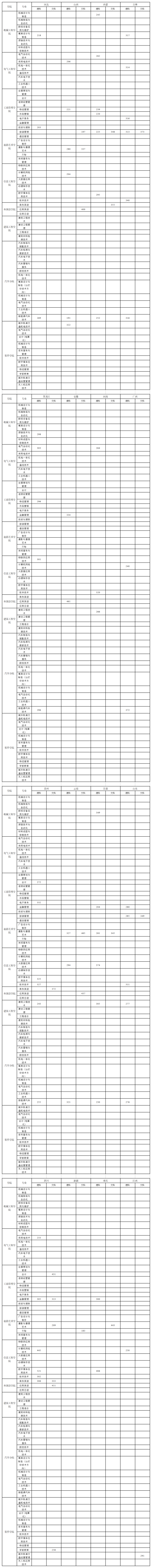 2022沈阳职业技术学院录取分数线（含2020-2021历年）