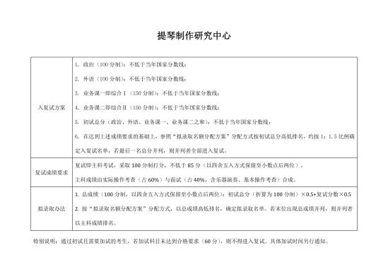 2023中央音樂學(xué)院研究生分數(shù)線一覽表（含2021-2022歷年復(fù)試）