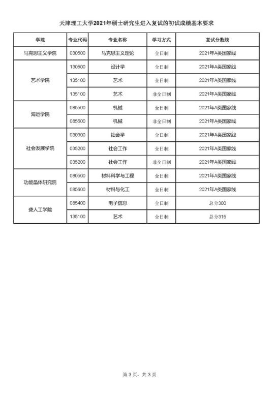 2023天津理工大学研究生分数线一览表（含2021-2022历年复试）