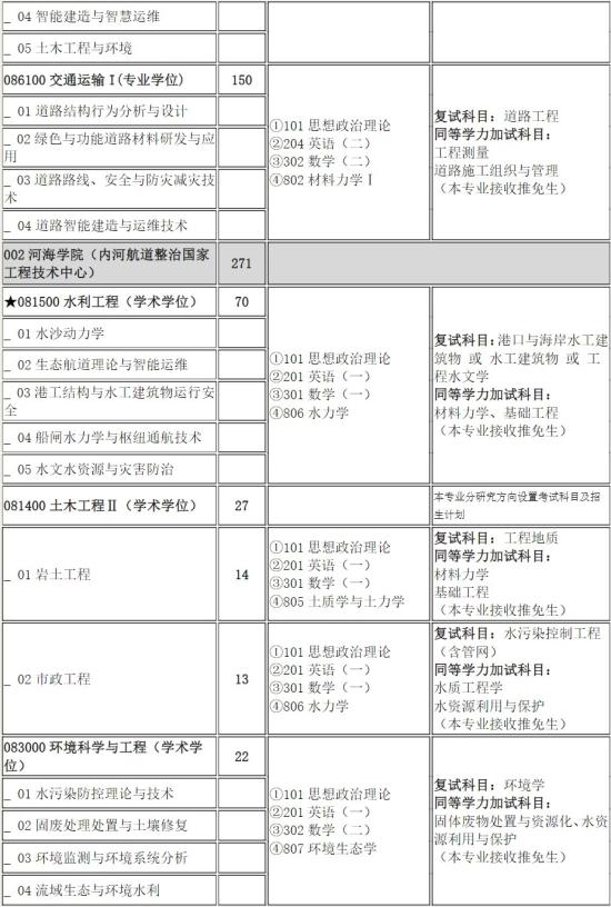 2023重慶交通大學(xué)研究生招生專(zhuān)業(yè)目錄及考試科目