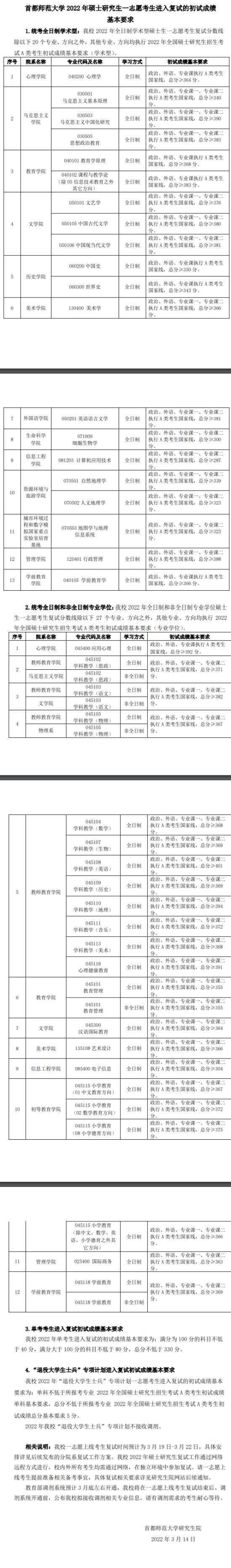 2023首都师范大学研究生分数线一览表（含2021-2022历年复试）