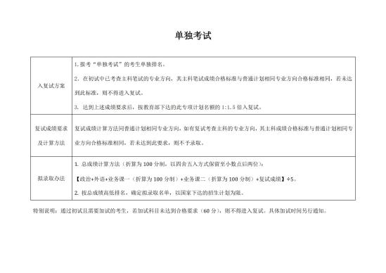 2023中央音樂學院研究生分數線一覽表（含2021-2022歷年復試）