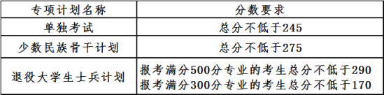 2023大連理工大學研究生分數線一覽表（含2021-2022歷年復試）