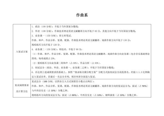 2023中央音乐学院研究生分数线一览表（含2021-2022历年复试）