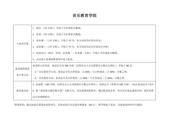 2023中央音乐学院研究生分数线一览表（含2021-2022历年复试）