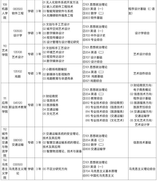 2023北京聯合大學研究生招生專業(yè)目錄及考試科目