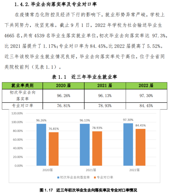 廣州華夏職業(yè)學院就業(yè)率及就業(yè)前景怎么樣（來源2023年高等職業(yè)教育質量年度報告）