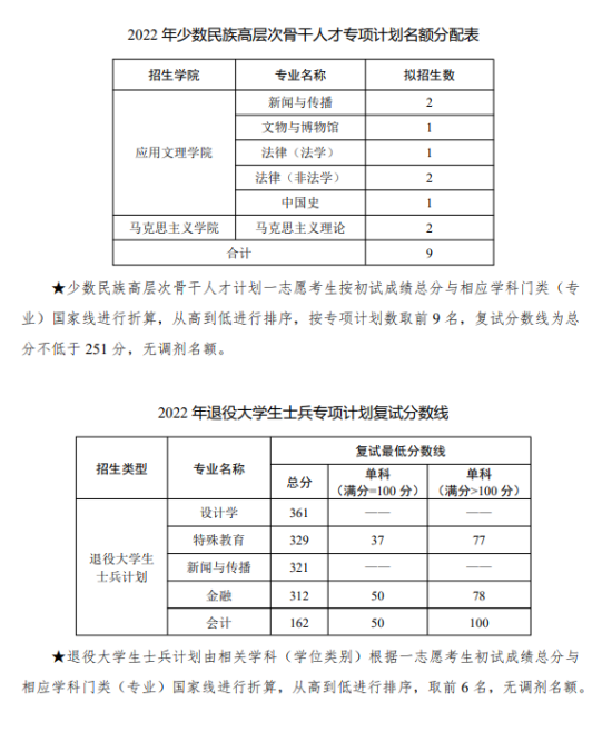 2023北京聯(lián)合大學(xué)研究生分?jǐn)?shù)線一覽表（含2021-2022歷年復(fù)試）