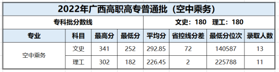 2022百色學(xué)院錄取分?jǐn)?shù)線(xiàn)（含2020-2021歷年）