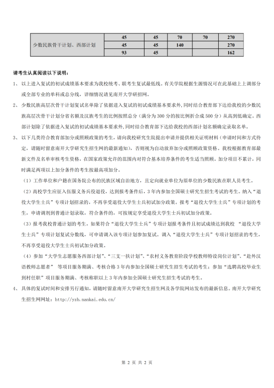 2023南開大學(xué)研究生分?jǐn)?shù)線一覽表（含2021-2022歷年復(fù)試）