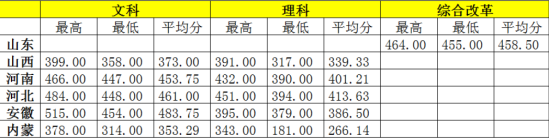 2022北京农业职业学院录取分数线（含2018-2021历年）