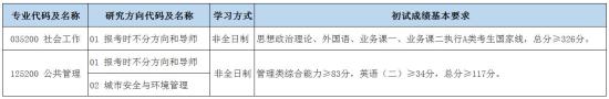 2023北京城市學院研究生分數(shù)線一覽表（含2021-2022歷年復(fù)試）