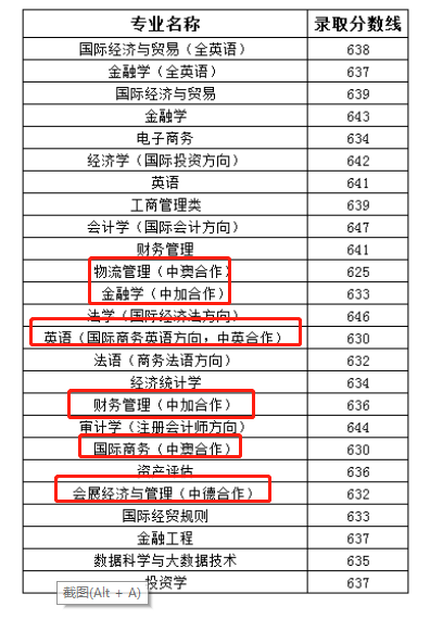 2023上海對外經(jīng)貿(mào)大學中外合作辦學分數(shù)線（含2021-2022歷年）