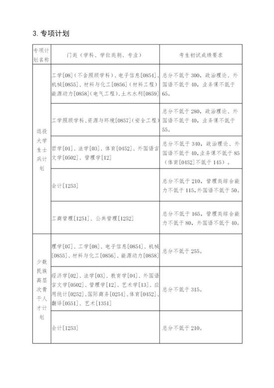 2023東北大學(xué)研究生分?jǐn)?shù)線一覽表（含2021-2022歷年復(fù)試）