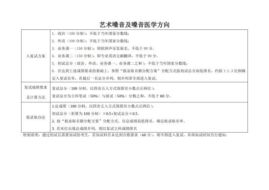 2023中央音樂學院研究生分數(shù)線一覽表（含2021-2022歷年復試）