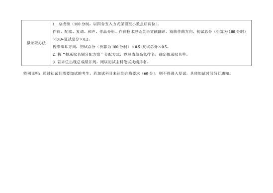 2023中央音樂學(xué)院研究生分?jǐn)?shù)線一覽表（含2021-2022歷年復(fù)試）