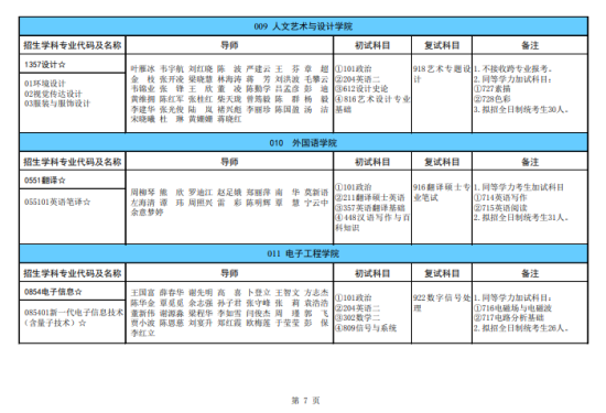 2024广西科技大学研究生招生计划-各专业招生人数是多少