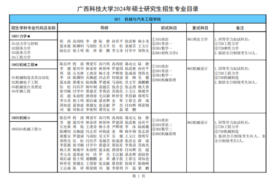 2024广西科技大学研究生招生计划-各专业招生人数是多少