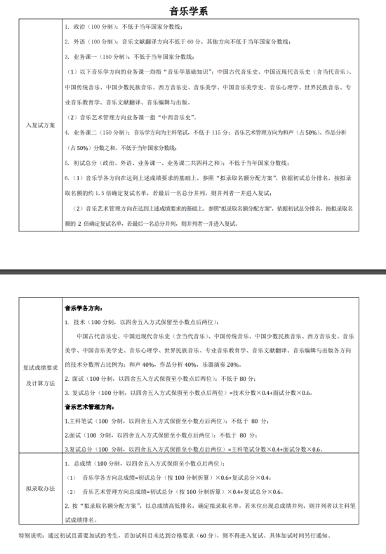 2023中央音樂學(xué)院研究生分數(shù)線一覽表（含2021-2022歷年復(fù)試）