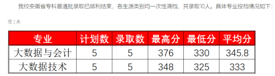 2023廣東財貿(mào)職業(yè)學院錄取分數(shù)線（含2021-2022年）