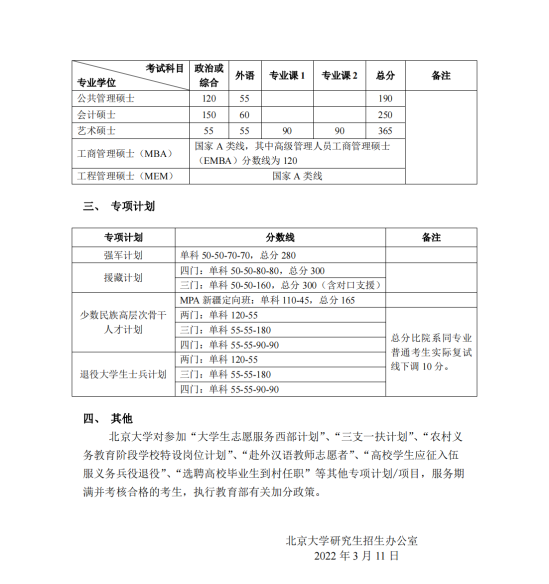 2023北京大學(xué)研究生分?jǐn)?shù)線(xiàn)一覽表（含2021-2022歷年復(fù)試）