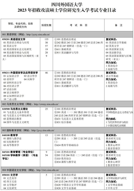 2023四川外國(guó)語(yǔ)大學(xué)研究生招生專(zhuān)業(yè)目錄及考試科目