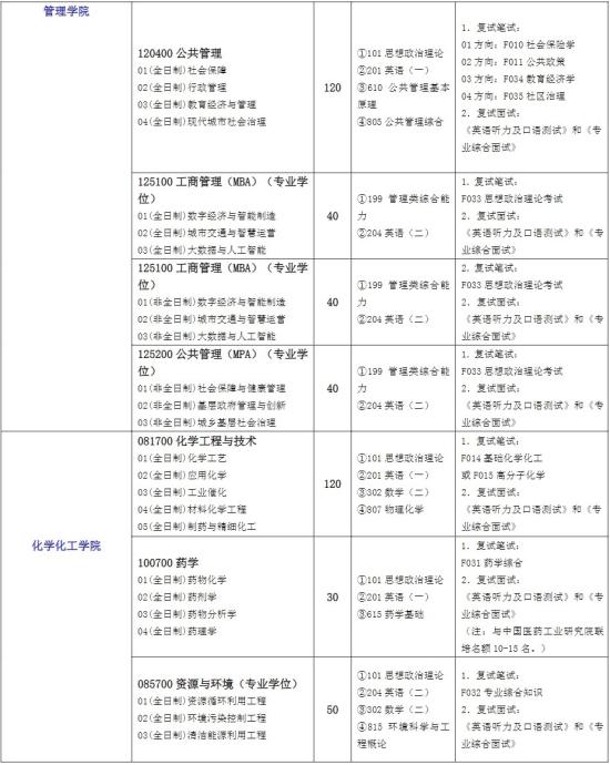 2023上海工程技術(shù)大學(xué)研究生招生專(zhuān)業(yè)目錄及考試科目