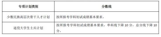 2023湖南大學(xué)研究生分?jǐn)?shù)線一覽表（含2021-2022歷年復(fù)試）