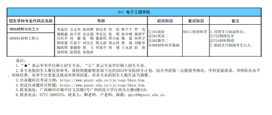 2024廣西科技大學(xué)研究生招生計(jì)劃-各專(zhuān)業(yè)招生人數(shù)是多少