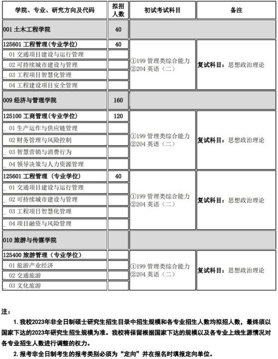 2023重慶交通大學(xué)研究生招生專(zhuān)業(yè)目錄及考試科目