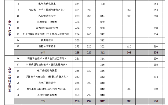 2019內蒙古機電職業(yè)技術學院錄取分數(shù)線（含2016-2018歷年）