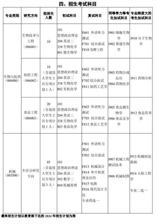 2024邵阳学院研究生招生计划-各专业招生人数是多少