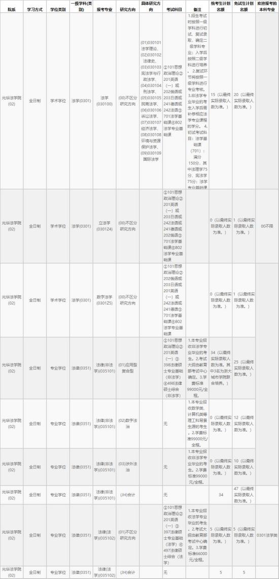 2023浙江大學(xué)研究生招生專(zhuān)業(yè)目錄及考試科目