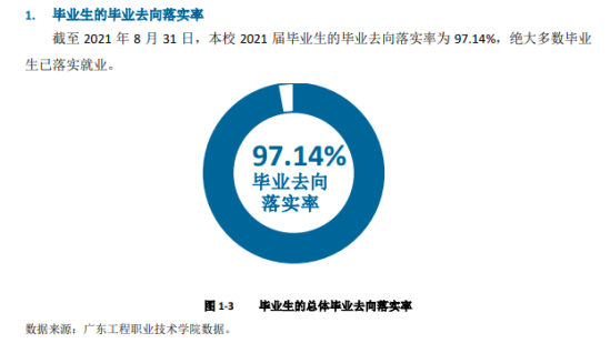 广东工程职业技术学院就业率及就业前景怎么样（来源2023质量年度报告）