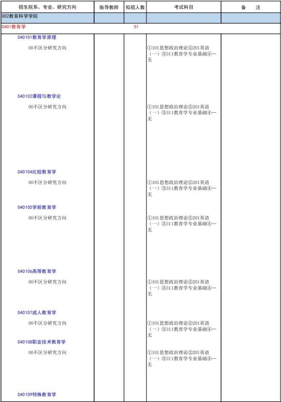 2023重慶師范大學(xué)研究生招生專(zhuān)業(yè)目錄及考試科目