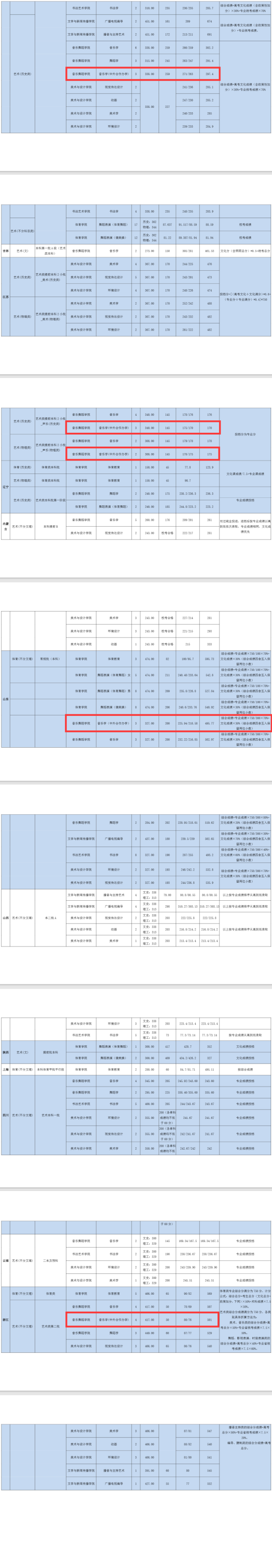 2023宜春學(xué)院中外合作辦學(xué)分?jǐn)?shù)線(xiàn)（含2021-2022歷年）