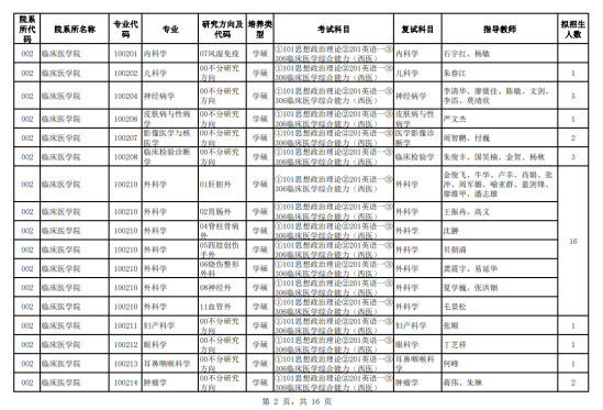 2024桂林醫(yī)學(xué)院研究生招生計(jì)劃-各專業(yè)招生人數(shù)是多少